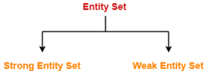 Weak Entity In An Er Diagram Leigh Geidl