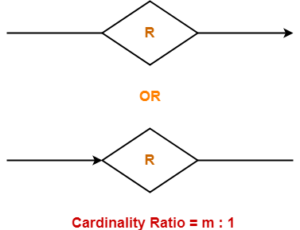 Cardinality In Er Diagram Dbms Gate Vidyalay