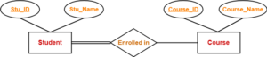 Weak Entity In An Er Diagram Leigh Geidl