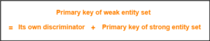 Weak Entity In An Er Diagram Leigh Geidl