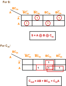 Bit Full Adder Truth Table Gate Vidyalay