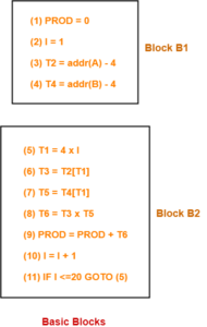 Basic Blocks And Flow Graphs | Examples | Gate Vidyalay