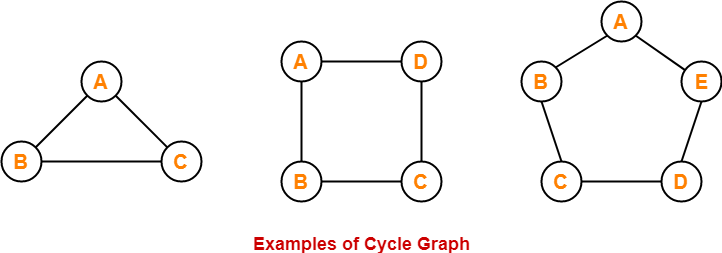 Types Of Graphs In Graph Theory Gate Vidyalay