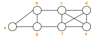 Walk In Graph Theory | Path | Trail | Cycle | Circuit | Gate Vidyalay