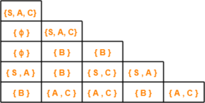 CYK Algorithm | CYK Algorithm Example | Gate Vidyalay