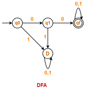 DFA Solved Examples | How To Construct DFA | Gate Vidyalay