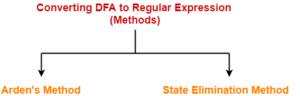 DFA To Regular Expression | Arden's Theorem | Gate Vidyalay