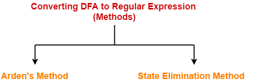 DFA To Regular Expression Examples Gate Vidyalay