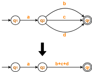 DFA To Regular Expression | Examples | Gate Vidyalay