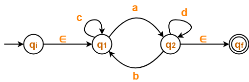 Convert DFA To Regular Expression Using State Elimination Gate Vidyalay