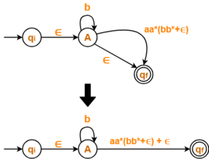 DFA To Regular Expression | Examples | Gate Vidyalay