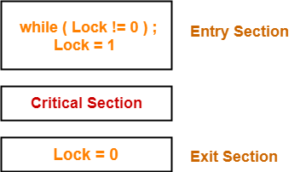 assignment copies lock value to val