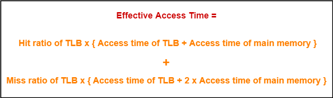 Translation Lookaside Buffer Tlb Paging Gate Vidyalay