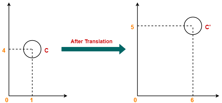 2d Transformation In Computer Graphics C Program For Triangle Edwards 