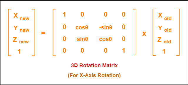 3d-rotation-matrix-in-computer-graphics-x-axis-rotation-1-gate-vidyalay