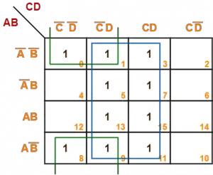 Karnaugh Map Calculator | Gate Vidyalay