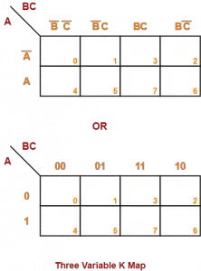 K Maps | Karnaugh Maps | Solved Examples | Gate Vidyalay